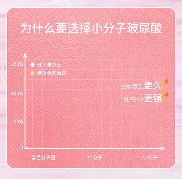 6976309820097	小分子玻尿酸润滑100ml(图4)