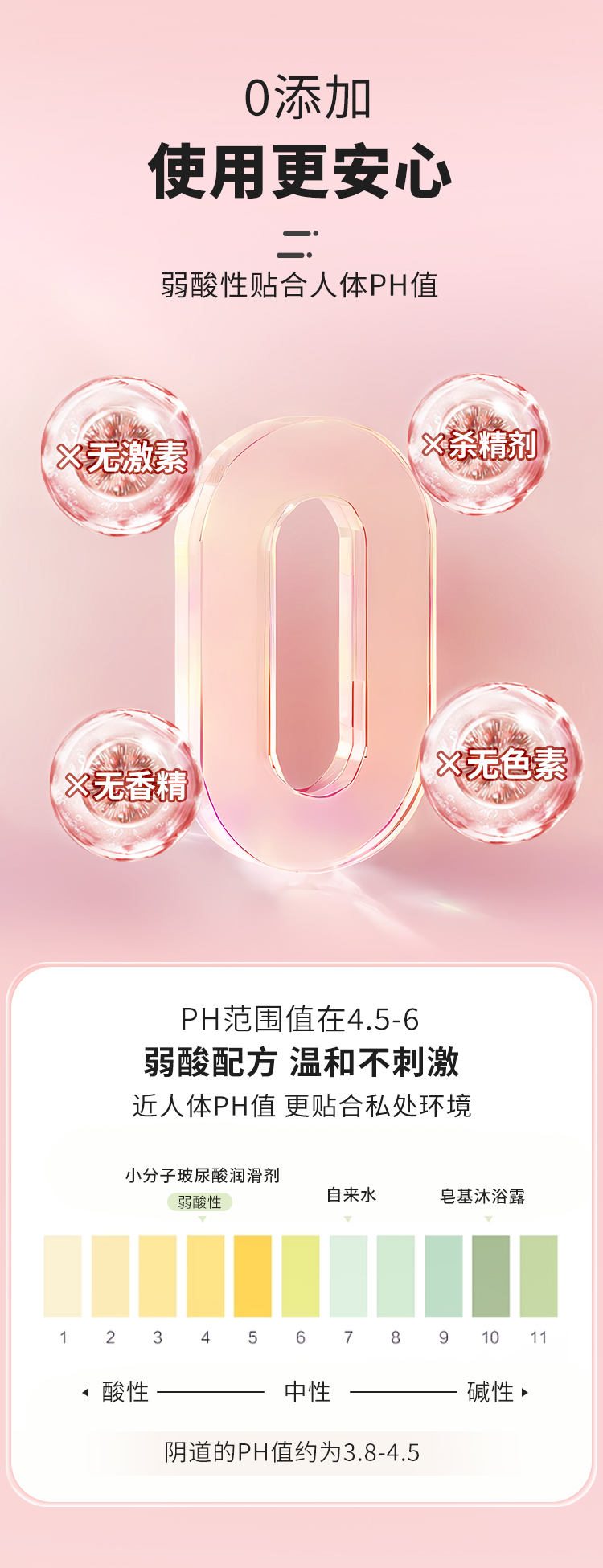 6976309820097	小分子玻尿酸润滑100ml(图10)
