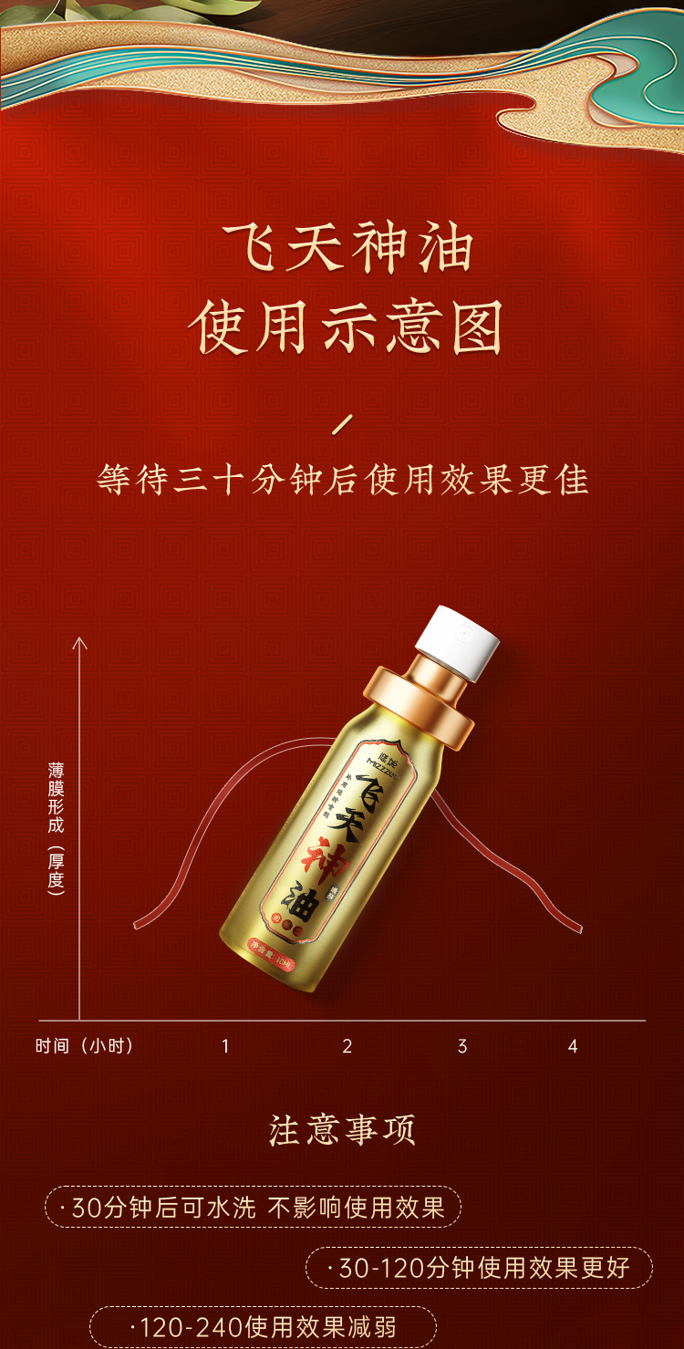 外用飞天神油喷剂(图9)